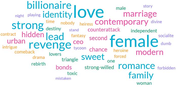 icro Drama Audience Demand & Content Assessment